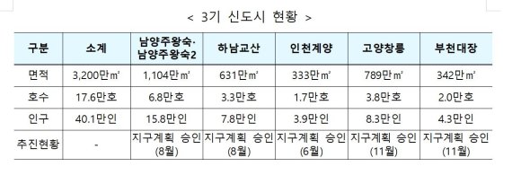 LH 제공