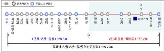 ▲부산~울산 복선전철 노선도./제공=부산시