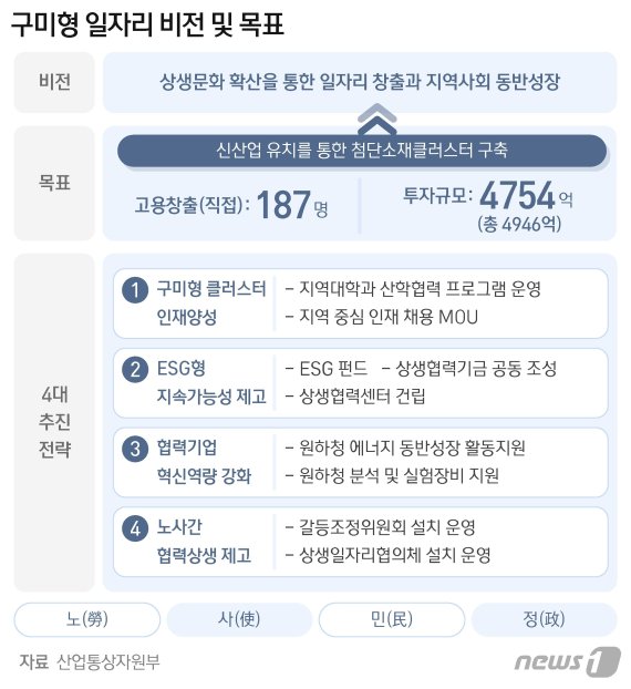 © News1 최수아 디자이너
