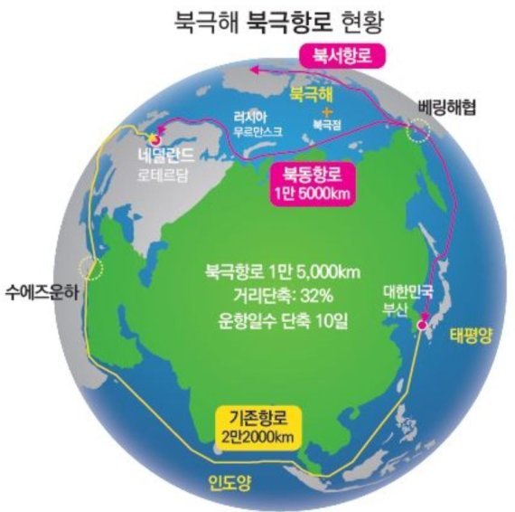 러시아가 최근 자원 보고인 북극권을 겨냥해 '북극항로 및 인프라 개발계획'에 박차를 가하고 있다. 사진은 북극항로 그래픽(한국해양수산개발원 제공) 사진=뉴스1