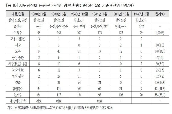 (일제강제동원피해자지원재단 제공) © 뉴스1