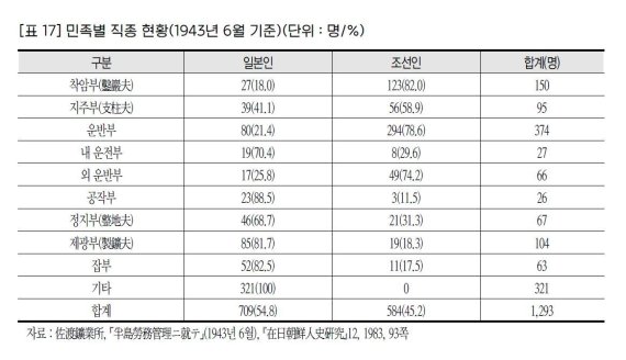 (일제강제동원피해자지원재단 제공) © 뉴스1