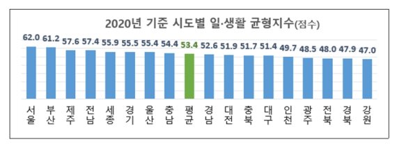 [사진=고용노동부] /사진=fnDB