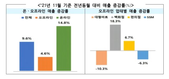 (자료=산업통상자원부 제공) *재판매 및 DB 금지
