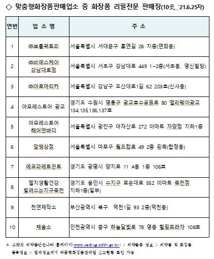 [세종=뉴시스] 국내 화장품 소분 매장 현황. (자료= 환경부 제공) 2021.07.01.