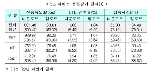 과기정통부 제공