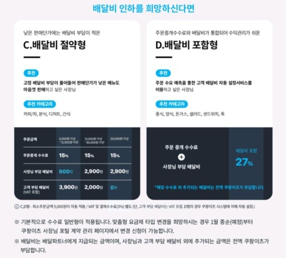 [단독]쿠팡이츠, 수수료 최대 50% 파격 인하…