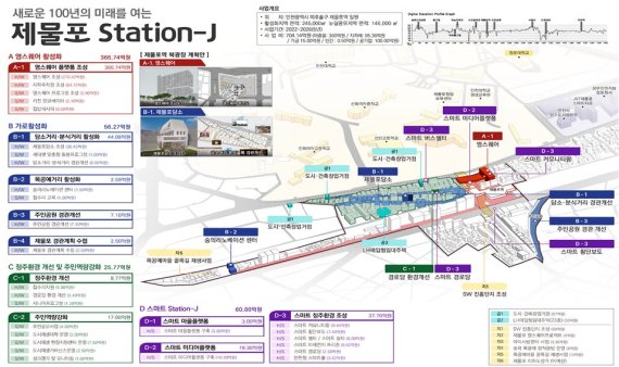 인천 미추홀구 숭의목공예센터가 대상지로 포함돼 있는 ‘제물포 Station-J 도시재생뉴딜사업(숭의1·3, 4동, 도화2·3동)’이 2021년 국토교통부 3차 도시재생 뉴딜사업으로 최종 선정됐다. 사진은 사업 구상도.