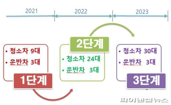 에코피아 클린시티 단계별 사업추진 계획. 사진제공=남양주시