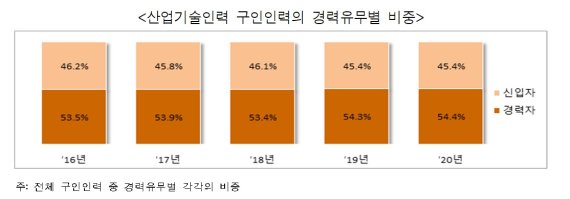 자료:한국산업기술진흥원