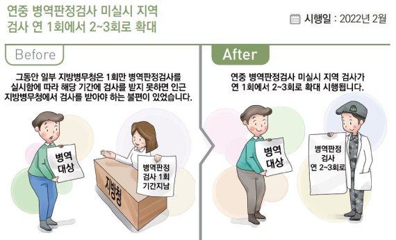 '2022년부터 이렇게 달라집니다' 캡처 © 뉴스1