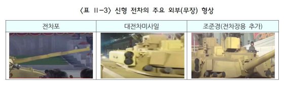 (한국국방연구원(KIDA) 제공) © 뉴스1