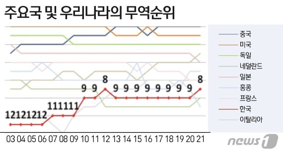 © News1 이지원 디자이너