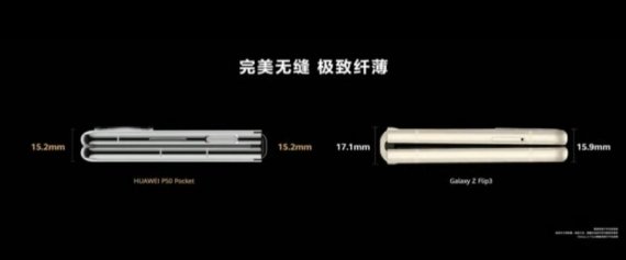 화웨이는 지난 12월 23일 클램쉘형 폴더블폰 P50포켓을 공개하면서 갤럭시Z플립3의 두께 등과 비교해 자사의 제품이 뛰어나다고 홍보했다.