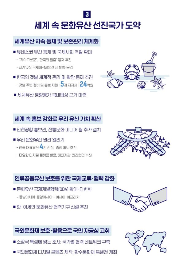 2022년 문화재청 주요업무계획