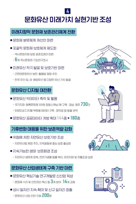 2022년 문화재청 주요업무계획