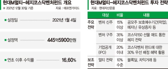 올해도 IPO 풍년… 펀드로 코스닥 공모주 먼저 배정 받아볼까 [이런 펀드 어때요?]