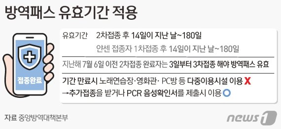 © News1 김초희 디자이너