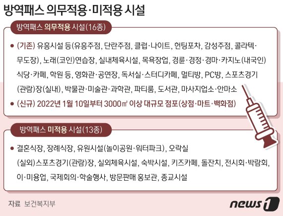 © News1 최수아 디자이너