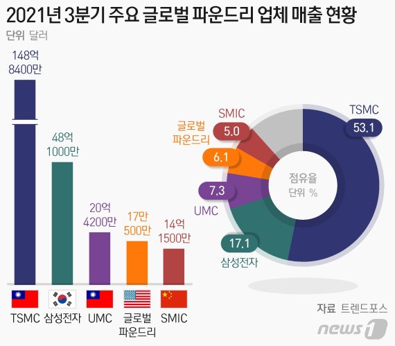 © News1 최수아 디자이너