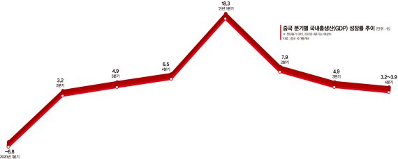美 압박 속 성장동력 사그라든 中… 경기부양책 '되풀이' [2022 신년기획]