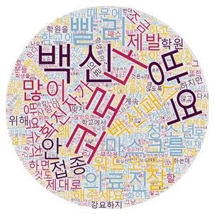 '경남 청소년이 2022 대한민국에 바란다' 설문조사 결과 보건영역 클라우드.(경남도교육청 제공)© 뉴스1