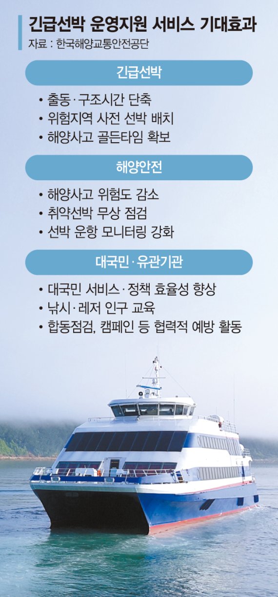 빅데이터로 해양사고 위험도 예측…긴급선박 최적경로 짠다