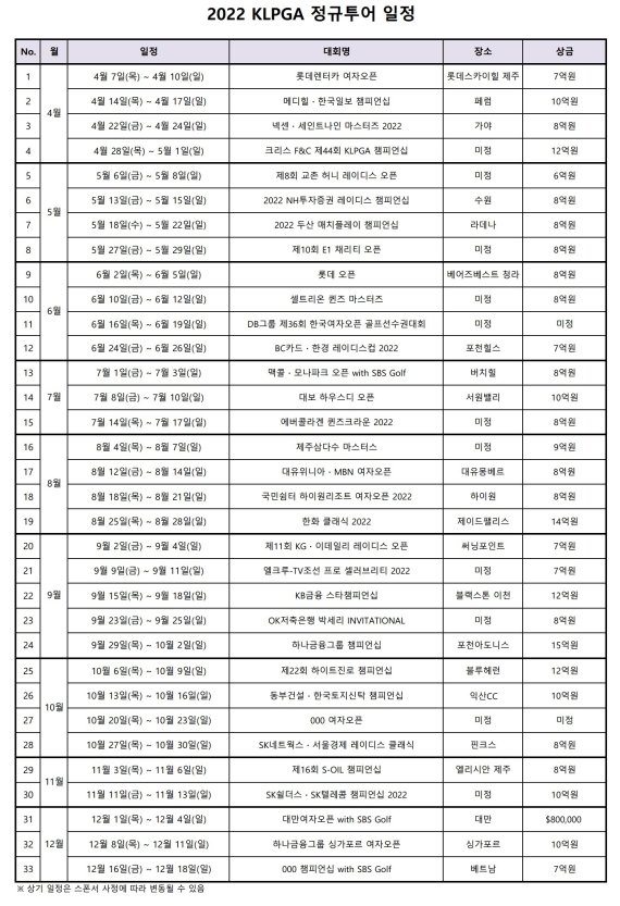 2022 KLPGA투어 일정표. /사진=KLPGA