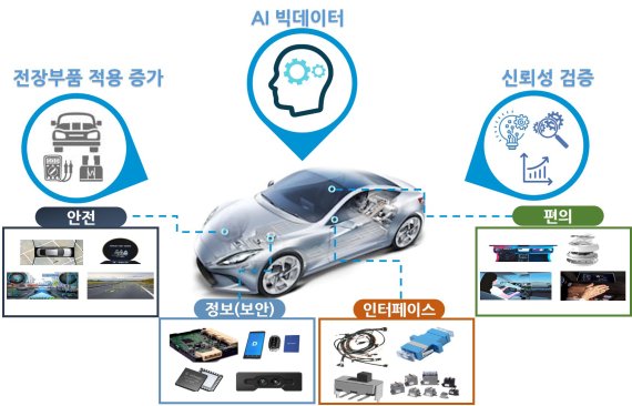 대구시, 올해를 '미래차 대전환의 원년'으로