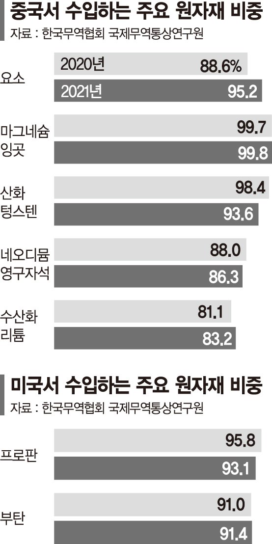 미-중 사이 줄타기만 하다간 한국이 지워진다 [2022 신년기획]