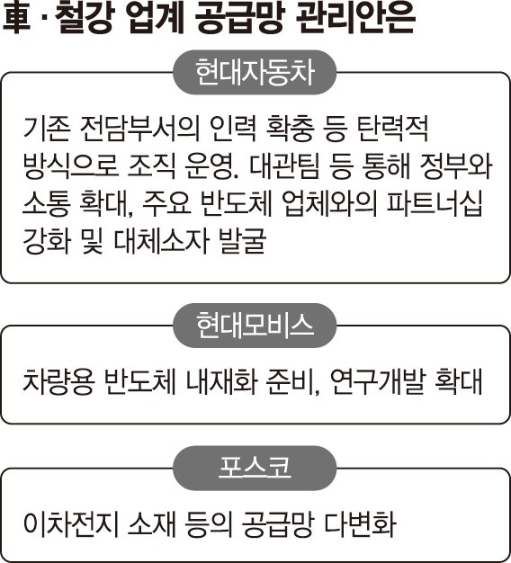 반도체 못 구해 공장 문닫은 현대차, 車반도체 내재화 진행 [2022 신년기획]