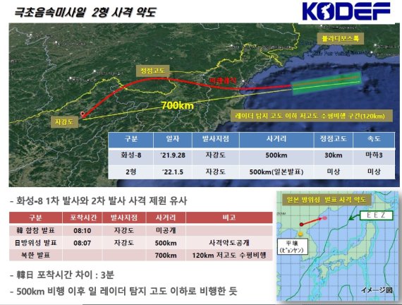 북한 극초음속 미사일 시험 발사 분석. 자료=한국국방안보포럼 제공