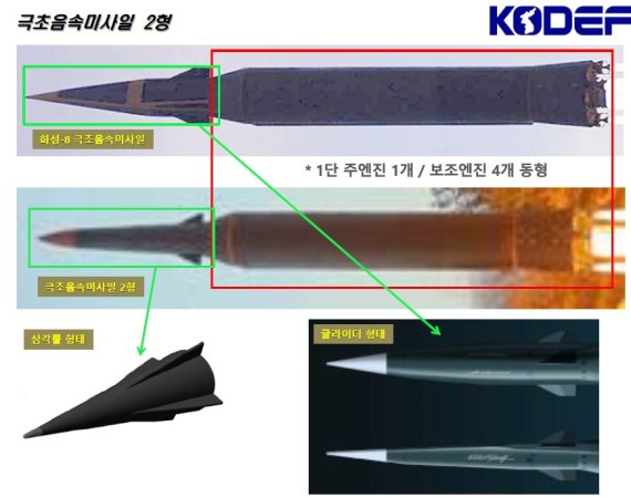 북한 극초음속 미사일 시험 발사 분석. 자료=한국국방안보포럼 제공