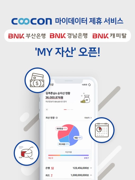 쿠콘-BNK금융그룹, 마이데이터로 통합자산관리