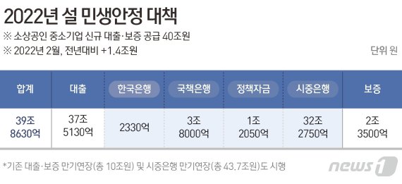 © News1 윤주희 디자이너