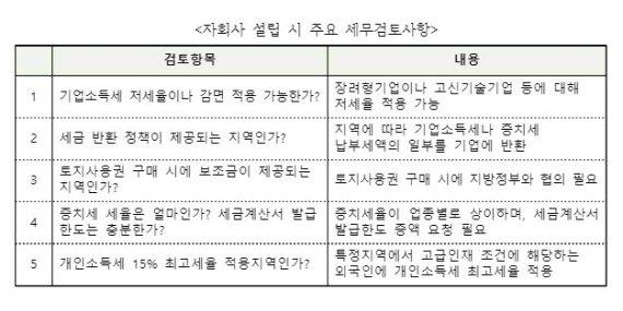 주중 한국대사관 손영준 국세관 및 중국세무법률&컨설팅 한정훈 회계사 제공
