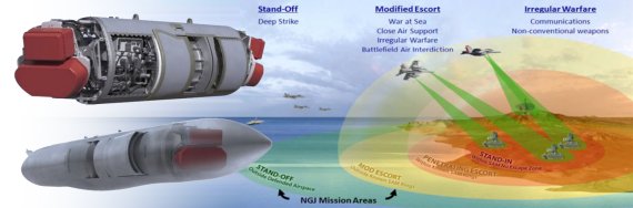 EA-18G는 글라울러에는 미국의 핵심기술이 담긴 ALQ-218(V)2 윙팁 리시버와 ALQ-99 재머 포드 등의 전자전장비가 탑재됐다. 미국은 이러한 장비를 업그레이드한 첨단 NGJ-MB(Next Generation Jammer-Mid Band)장비 개발에 박가를 가하고 있다. 적 레이더를 선제 무력화해 아군 항공기를 보호할 수 있어 자체 방어능력이 없는 B-2 스피릿과 차세대 장거리타격폭격기와 합동작적을 펼칠 때 큰 효과를 발휘한다. 그라울러에 135세트를 도입 후 애초에 F-35에도 장착하는 걸 상정하고 제작해 우리 공군 F-