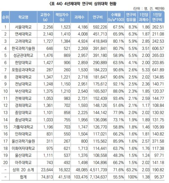 (한국연구재단 제공)/뉴스1