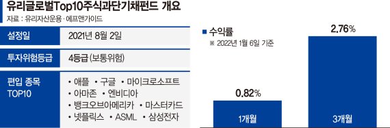 애플 등 글로벌 톱10과 국내 우량단기채로 '안정적 투자' [이런 펀드 어때요?]