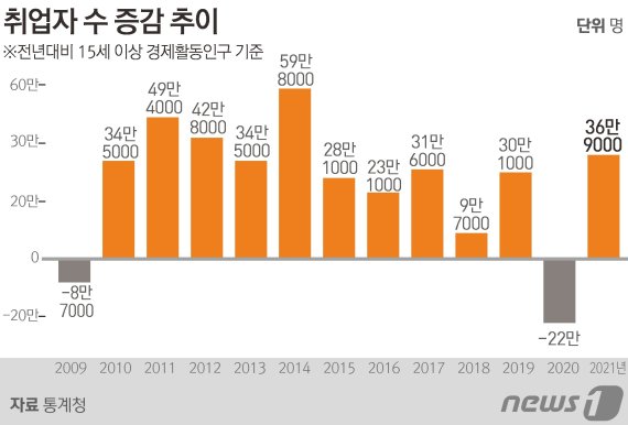 © News1 김초희 디자이너