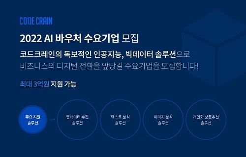 코드크레인, 2022 AI 바우처 지원사업 2년 연속 ‘공급기업’으로 선정