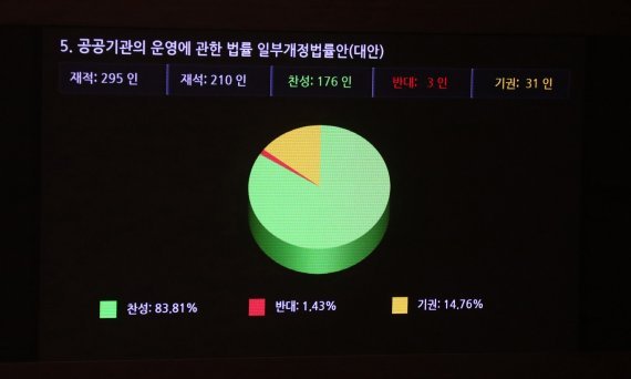 [fn사설] 노동이사제 민간 확대는 시기상조