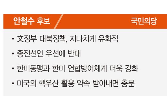 李, 제재 풀되 비핵화 어기면 복원 尹, 비핵화 진전에 맞춰 경제 지원 安, 한미 연합방어 강화해 北 압박 [2022 대선 D-55]