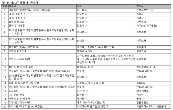 박근혜 회고록 ‘그리움은...’ 예스24, 2주 연속 1위