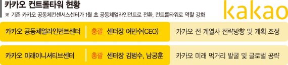 칼뺀 카카오…CEO, 상장주식 2년간 못판다 [카카오 전면쇄신]