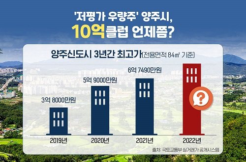 '저평가 우량주' 양주신도시, 10억클럽 언제쯤?