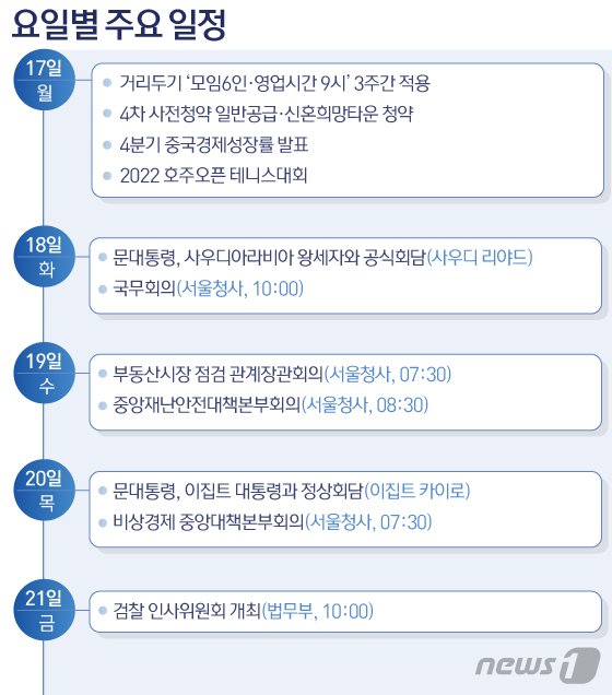 거리두기 '모임6인·영업시간 9시' 시행…이번주(17~21일) 일정