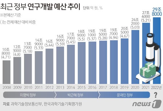 © News1 김초희 디자이너
