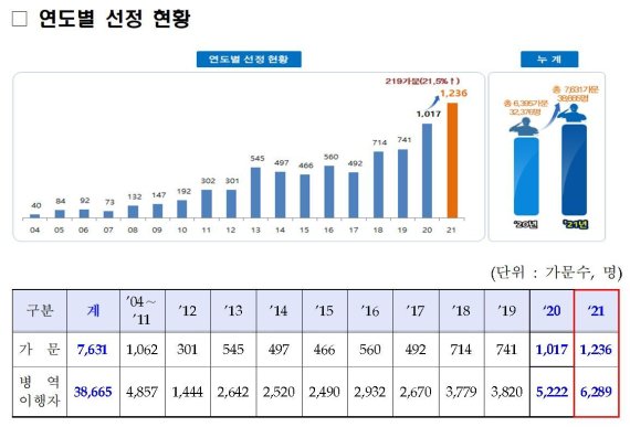 (병무청 제공) © 뉴스1 /사진=뉴스1