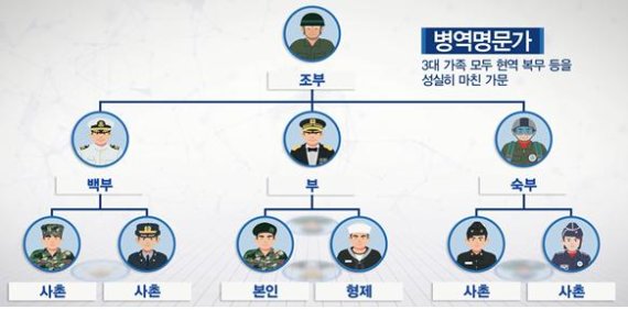 [서울=뉴시스] 병역명문가. 2022.01.17. (자료=병무청 제공) *재판매 및 DB 금지 /사진=뉴시스